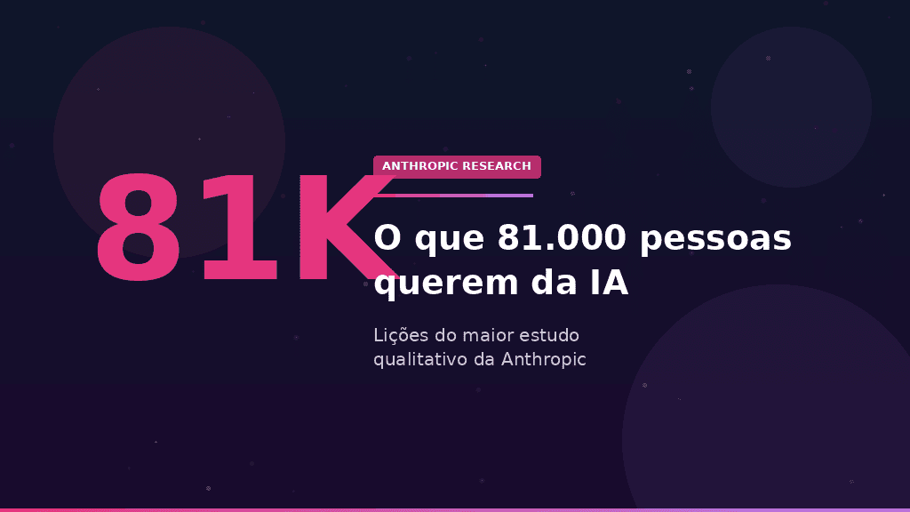 O que 81.000 pessoas querem da IA: lições do maior estudo qualitativo da Anthropic